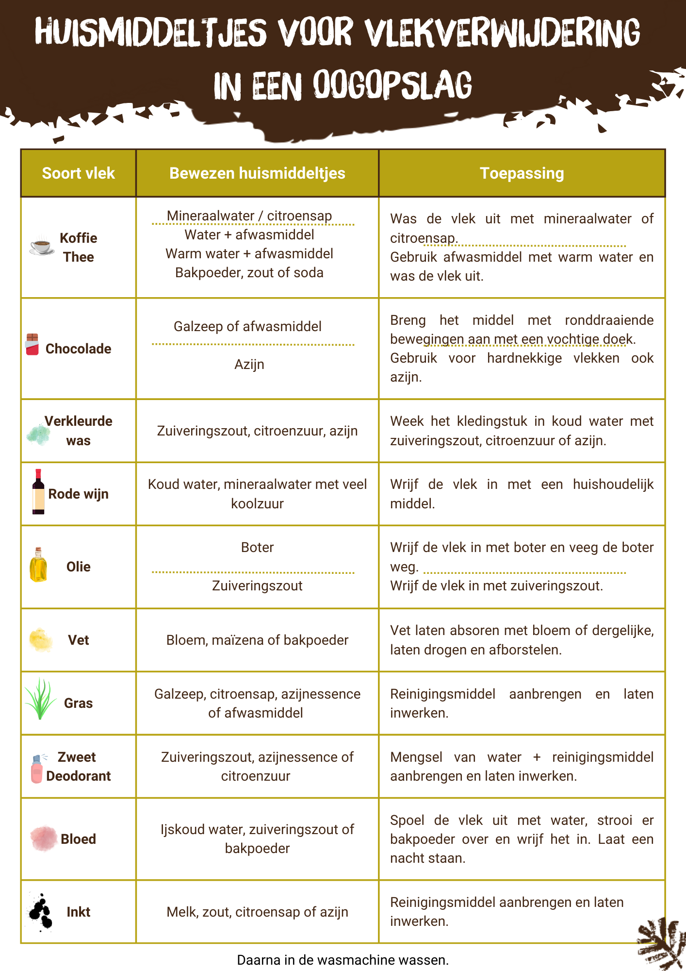 azijn vlekken kleding